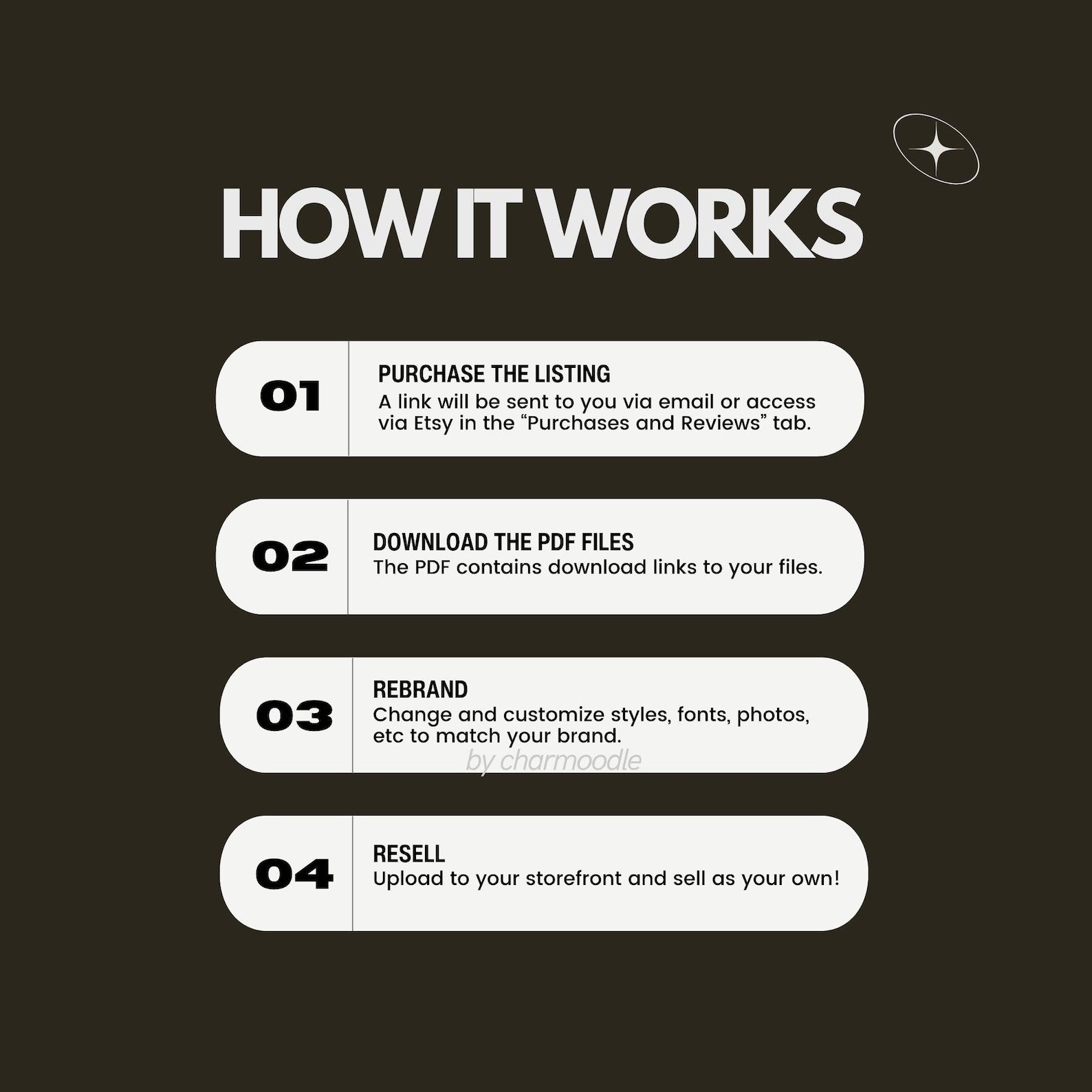 10+ Million Digital Products Bundle | Master Resell Rights MRR & Private Label Rights PLR for Passive Income, Done For You DFY