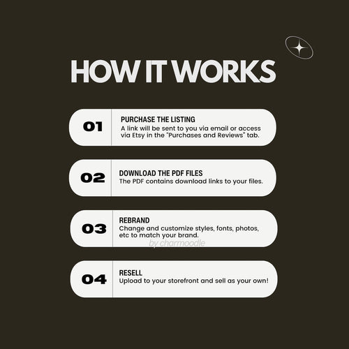 10+ Million Digital Products Bundle | Master Resell Rights MRR & Private Label Rights PLR for Passive Income, Done For You DFY